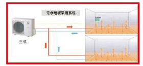 什么是無水地暖？無水地暖的優(yōu)點(diǎn)？