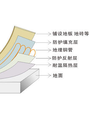 空氣源熱泵采暖普及，“煤改電”越改越安全